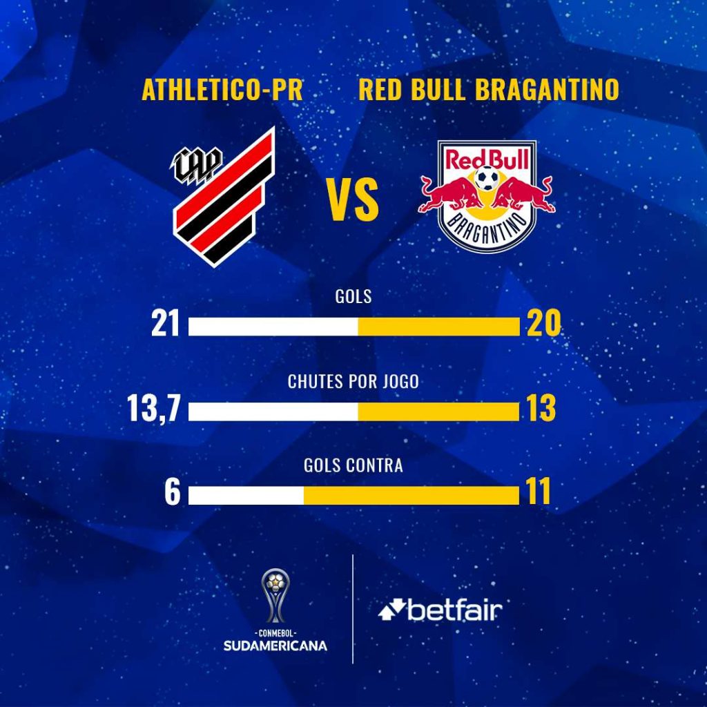 Athletico vs Bragantino: Quem leva a melhor?