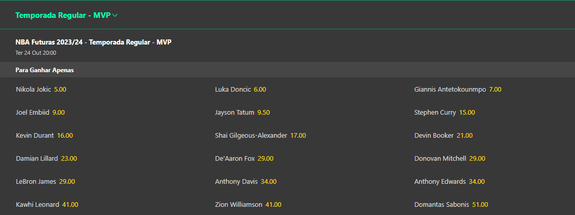 Favoritos na Bet365 para o MVP - (21/10/2023)