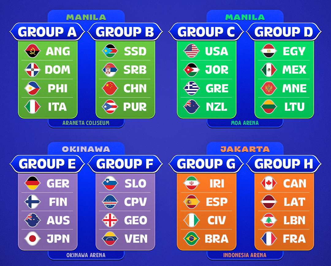 Grupos da Copa do Mundo de Basquete - Foto: Facebook.com/FIBAWC