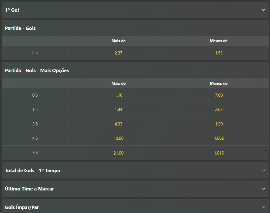 Mercado gols na Bet365.