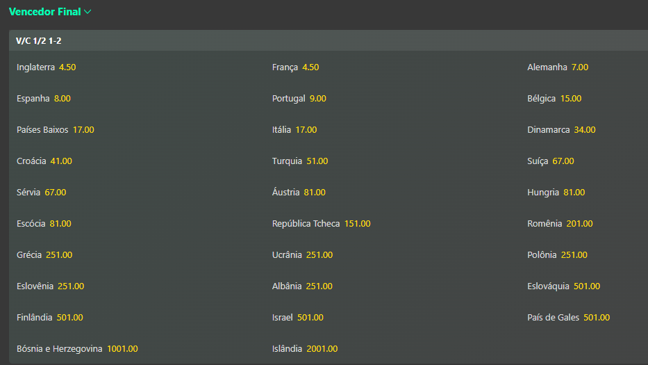 Favoritos Euro 2024 Os favoritos Euro 2024 - Bet365 (20/02/2024)