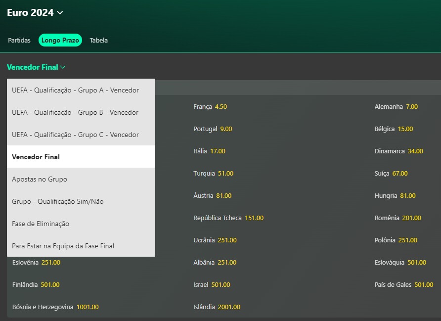 eurocopa-2024-favoritas-apostas-abertas Apostas abertas para a Euro 2024 (21/02/2024)