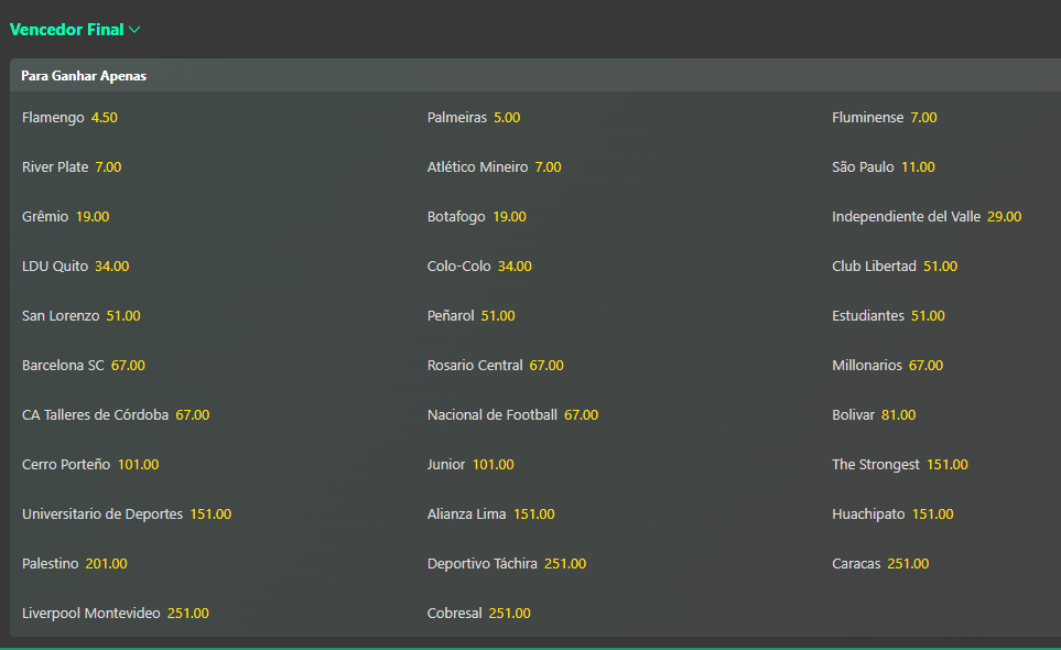 Favoritos Libertadores Favoritos na Libertadores 2024 - Bet365 (31/03/2024)