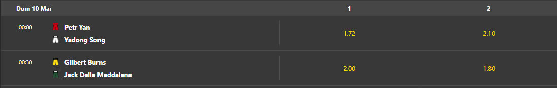 Gilbert Durinho UFC 299 Cotações UFC 299 - Bet365 03/03/2024