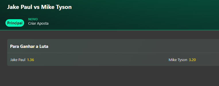 Jake Paul x Mike Tyson odds Jake Paul x Mike Tyson odds