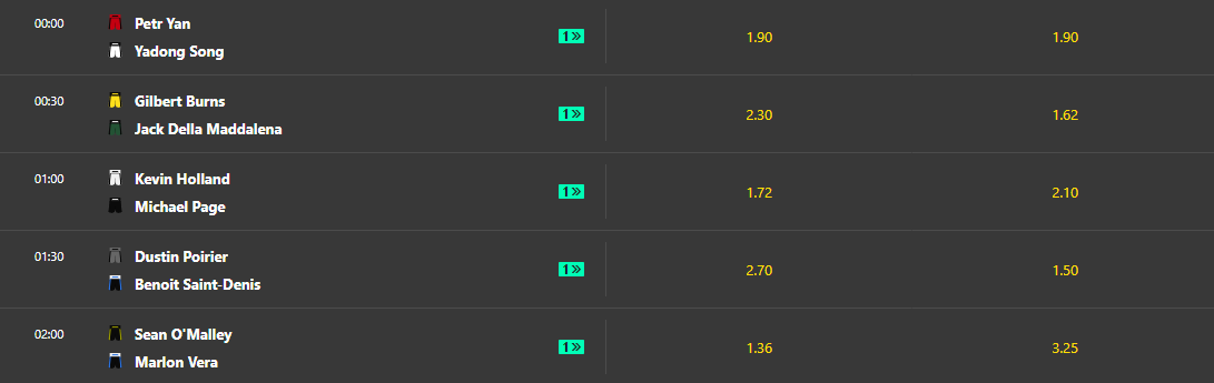Cotações UFC 299 - Bet365 05/03/2024