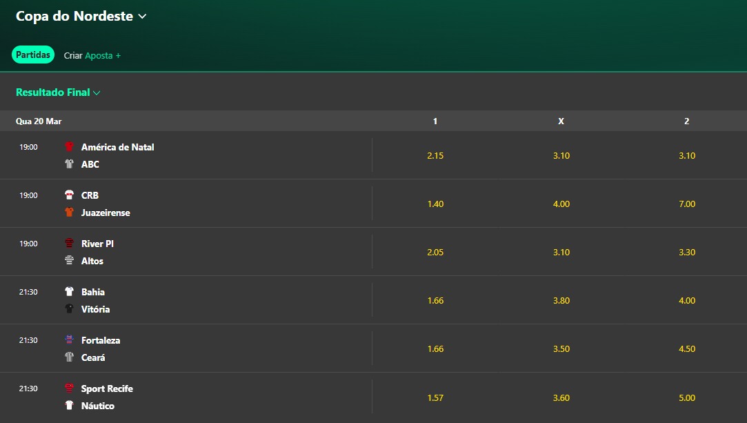 copa-nordeste-6-rodada 6ª rodada da Copa do Nordeste vai pegar fogo!