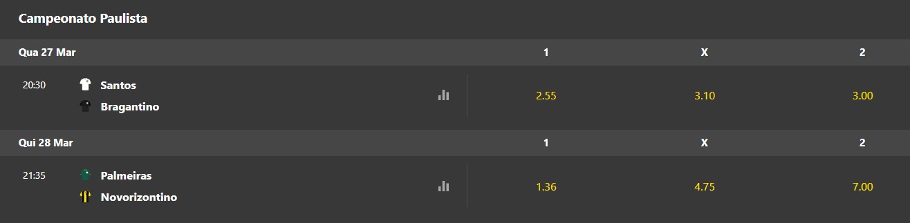 Odds para as semifinais do Campeonato Paulista na Bet365.