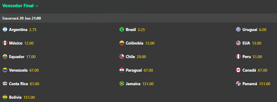 Copa América Cotações Copa América 2024