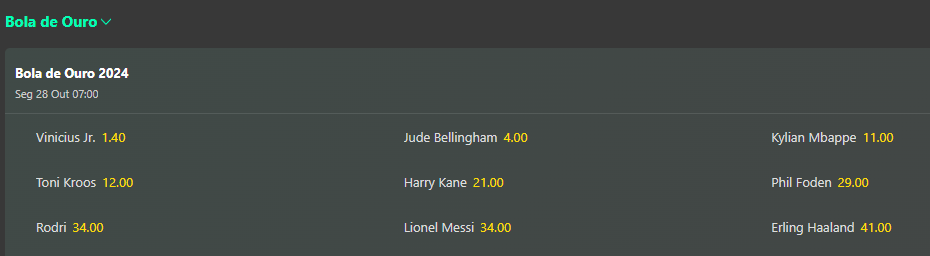 Vini Jr Bola de Ouro Vini Jr dispara na corrida pela Bola de Ouro