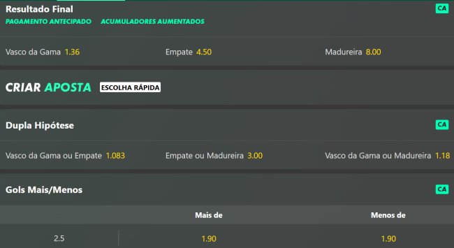Vasco x Madureira odds