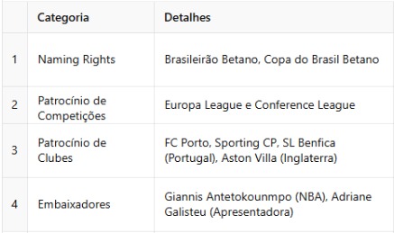 Betano-marketing Betano Embaixadores Patrocínio