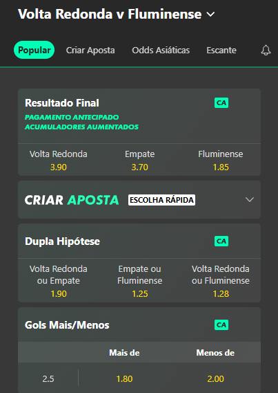 Volta Redonda x Fluminense odds