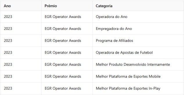 premio-kaizen-gaming Premiações da Kaizen Gaming na EGR Operator Awards 2023.