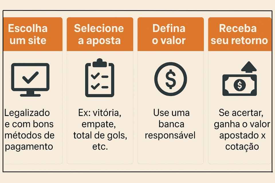 como funcionam as apostas esportivas