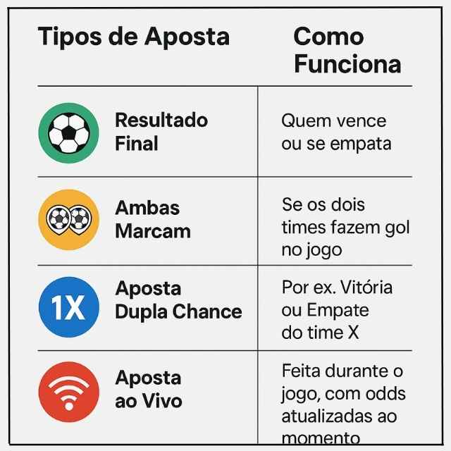 tipos de apostas esportivas