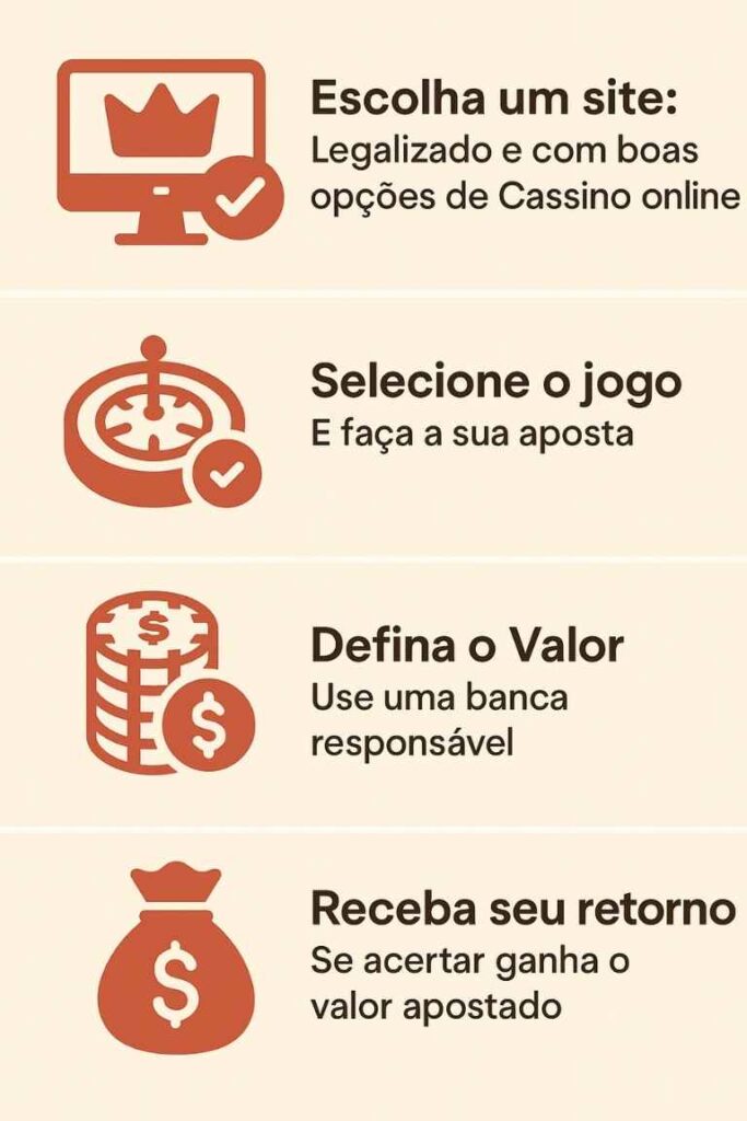 Como ganhar dinheiro em cassino online