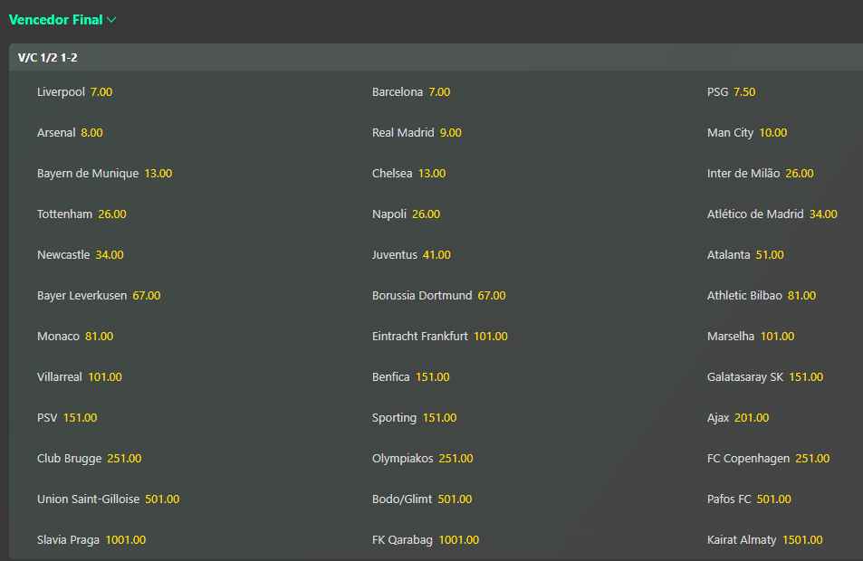 champions league odds