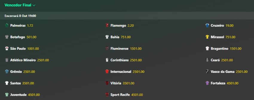 Brasileirão odds